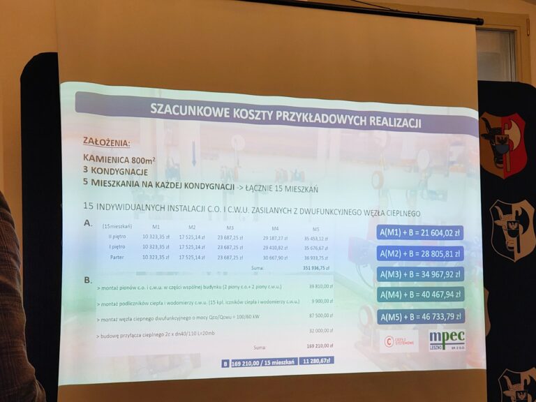„Ciepło dla starówki”